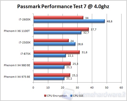 0x_980_pass_encsse4ghz