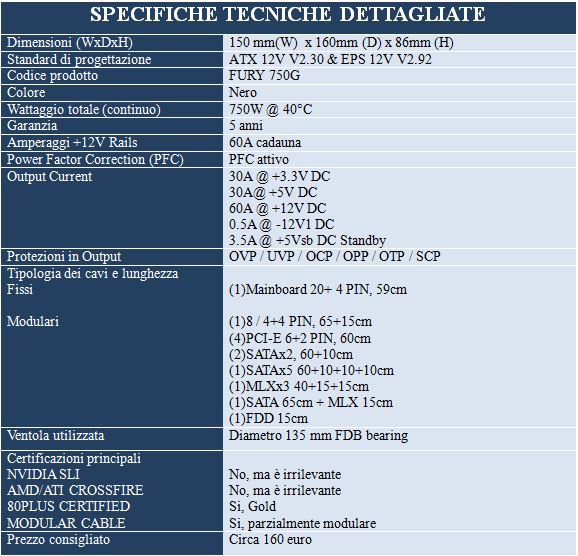 TECHSPEC FIX