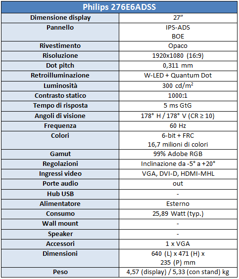 Specifiche tecniche