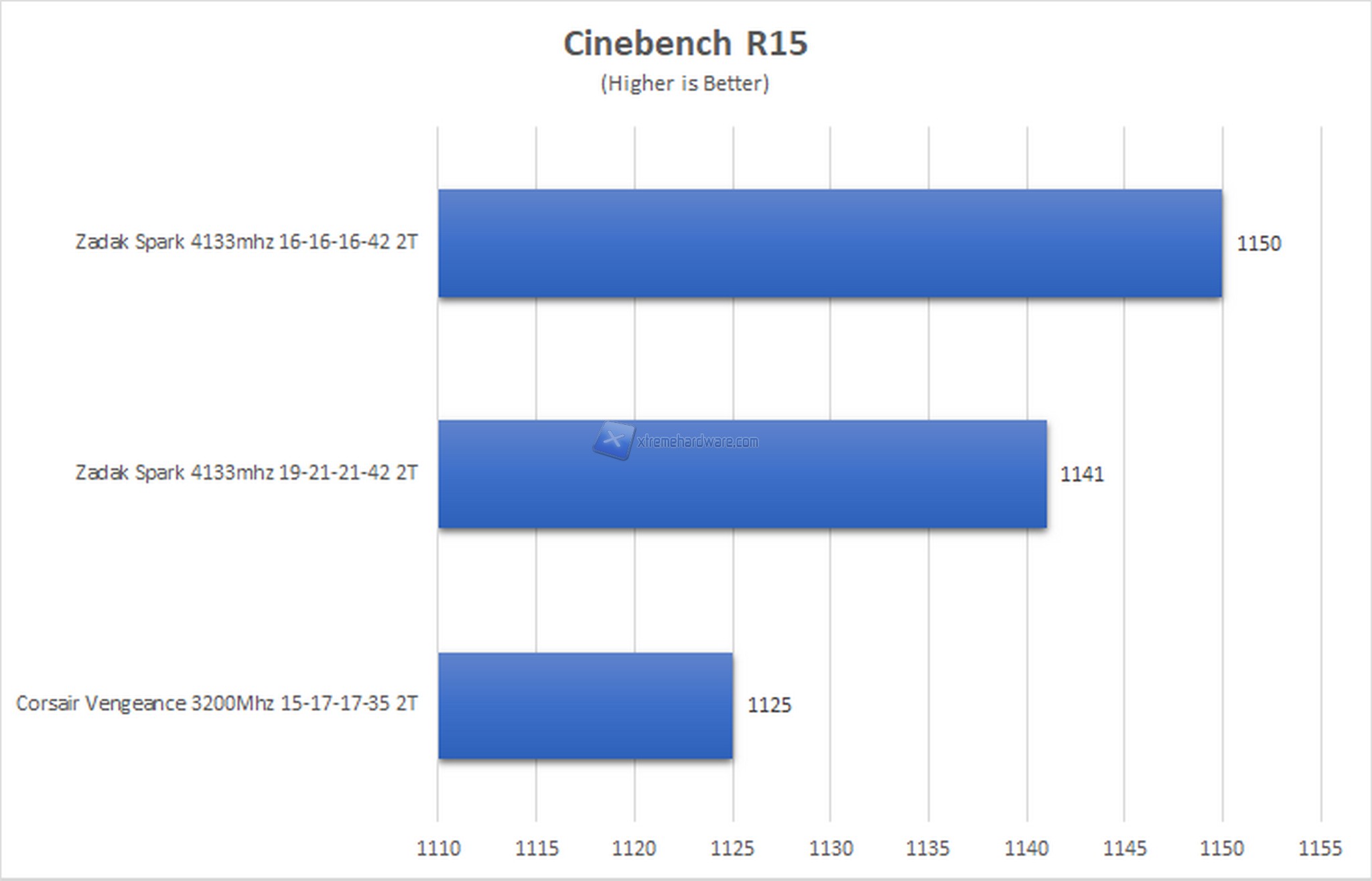 cinbench