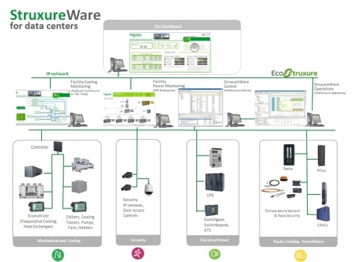 struxureware